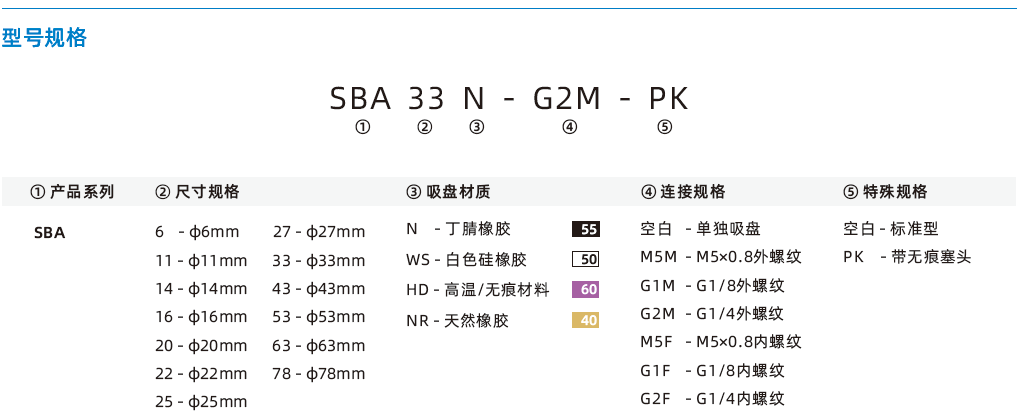  SBA系列-1.5折波紋吸盤