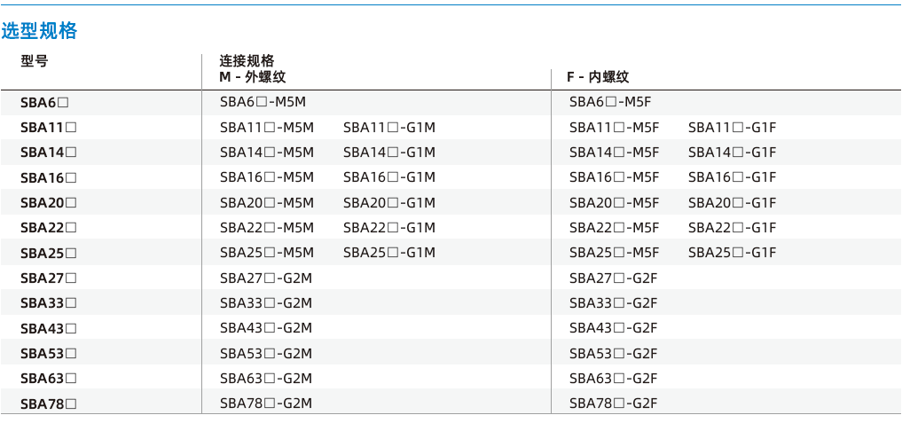  SBA系列-1.5折波紋吸盤