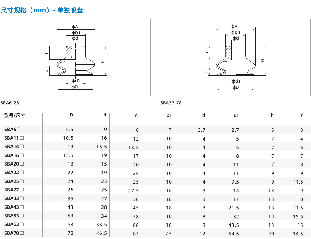  SBA系列-1.5折波紋吸盤