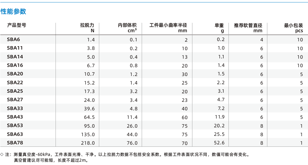  SBA系列-1.5折波紋吸盤