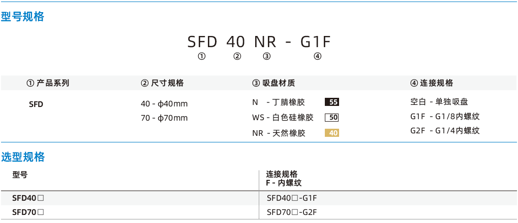 SFD系列-木工行業(yè)專用扁平吸盤