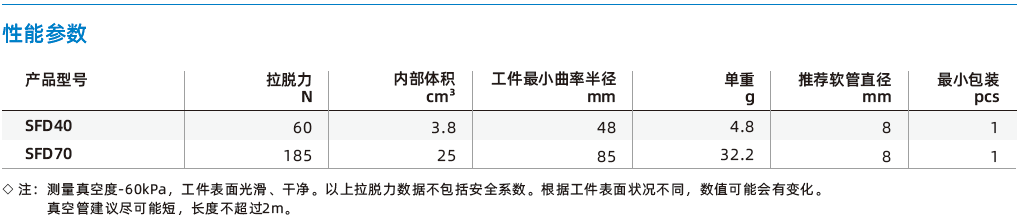 SFD系列-木工行業(yè)專用扁平吸盤