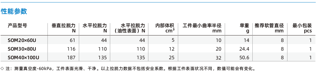 SOM系列-長條形工件專用橢圓扁平吸盤