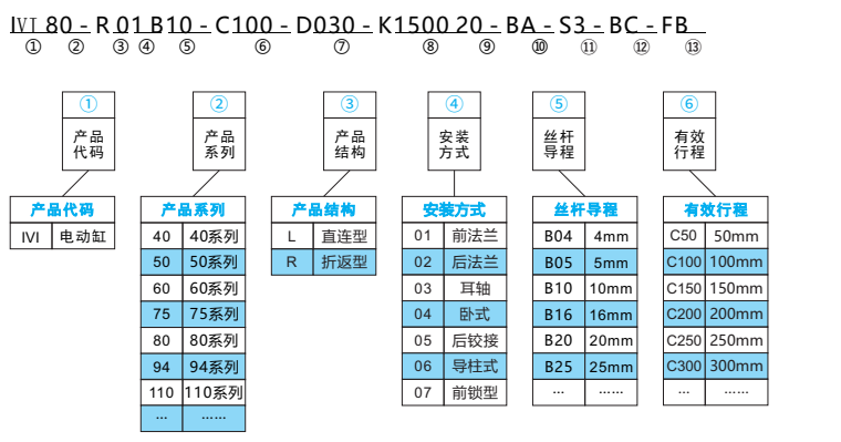 電缸產品型號定義