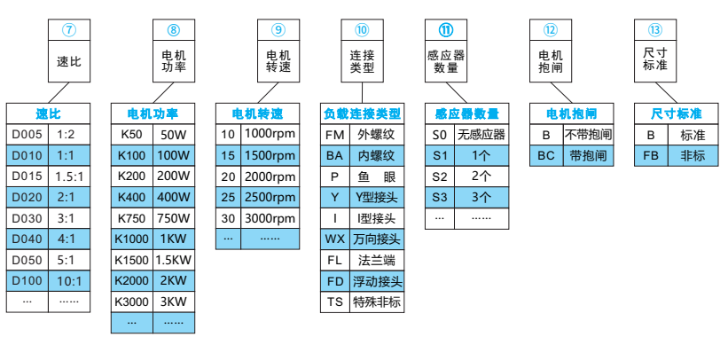 電缸產品型號定義