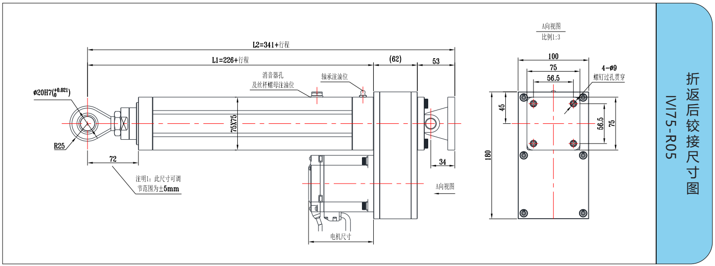 IVI75系列