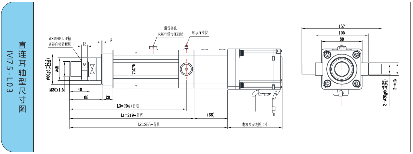 IVI75系列