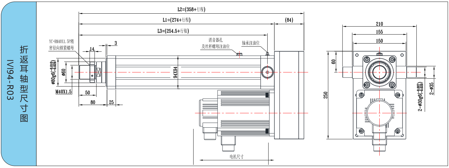 IVI94系列