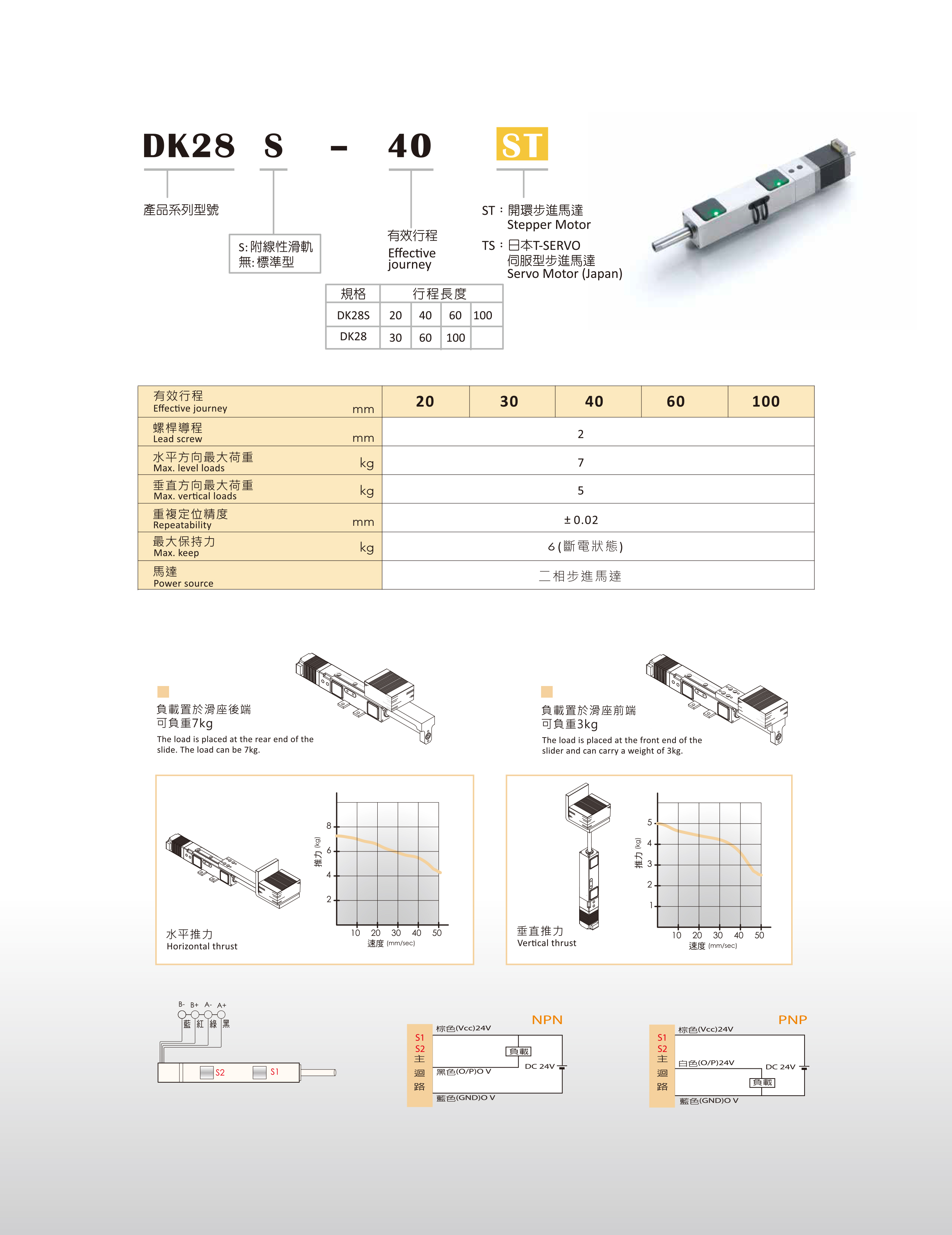 DK 精密電動缸