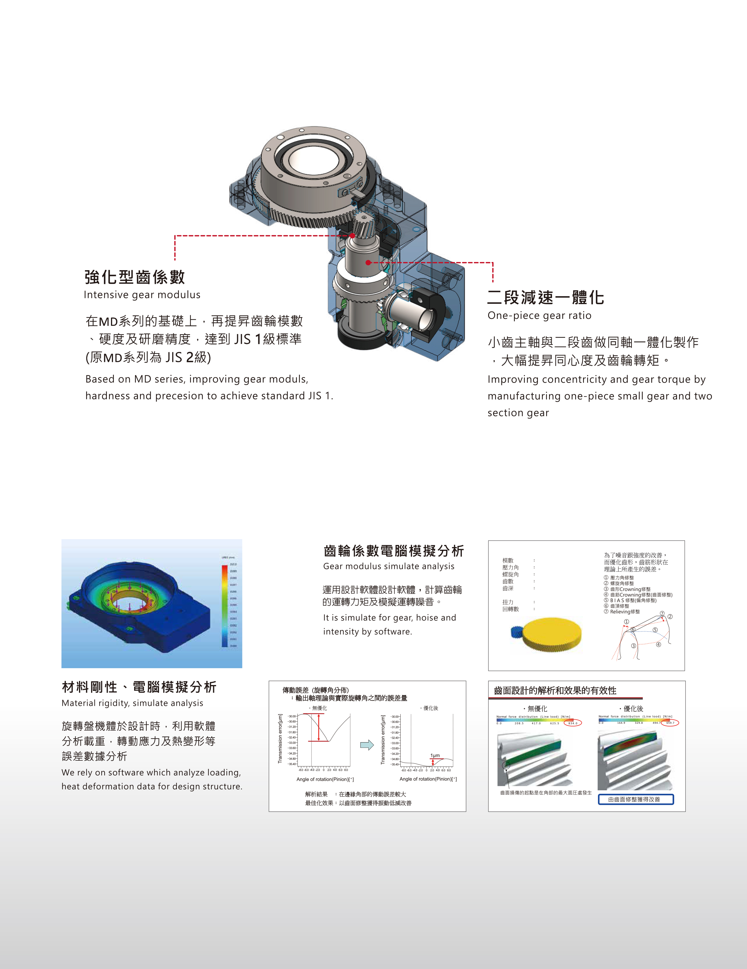 GD200 中空旋轉臺