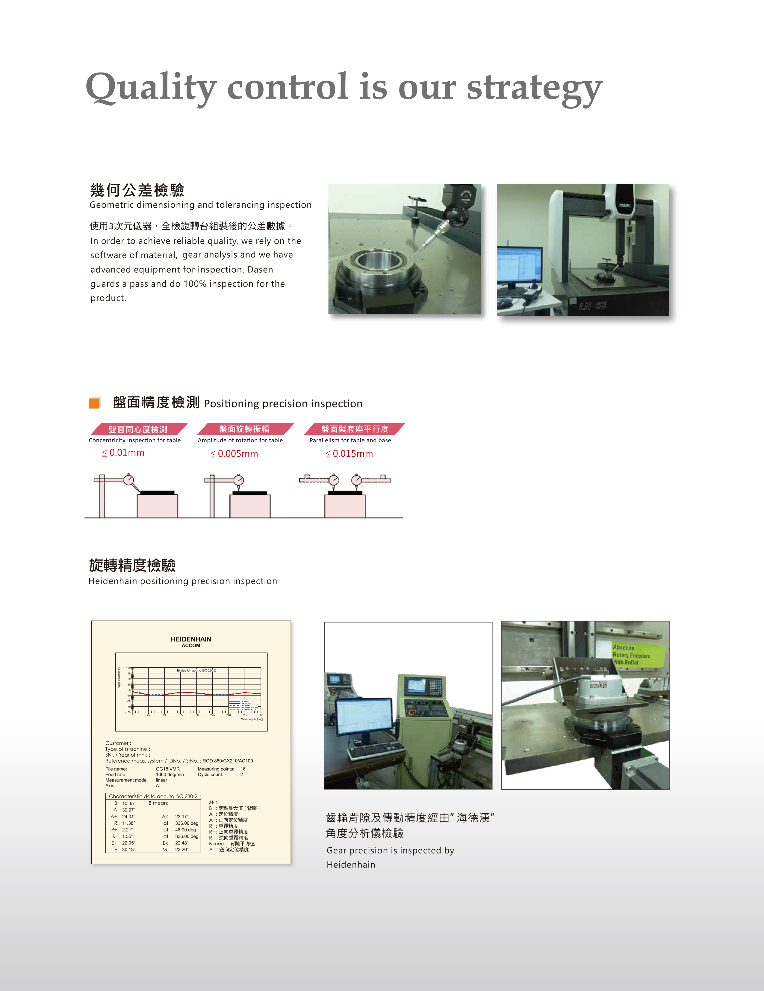 GD200 中空旋轉臺