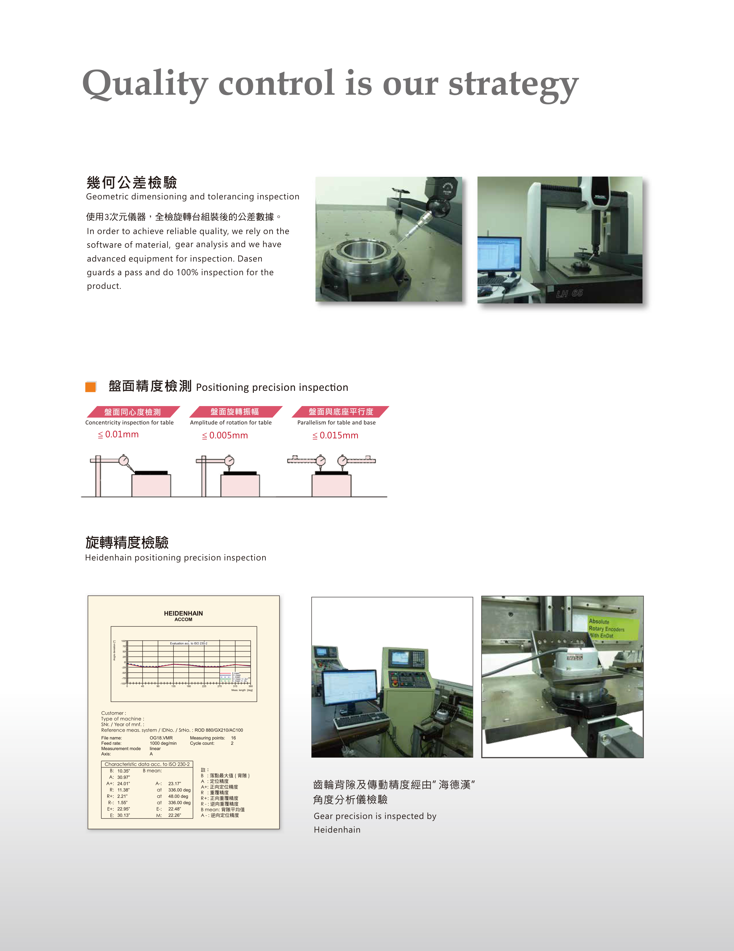 MD60 中空旋轉(zhuǎn)臺