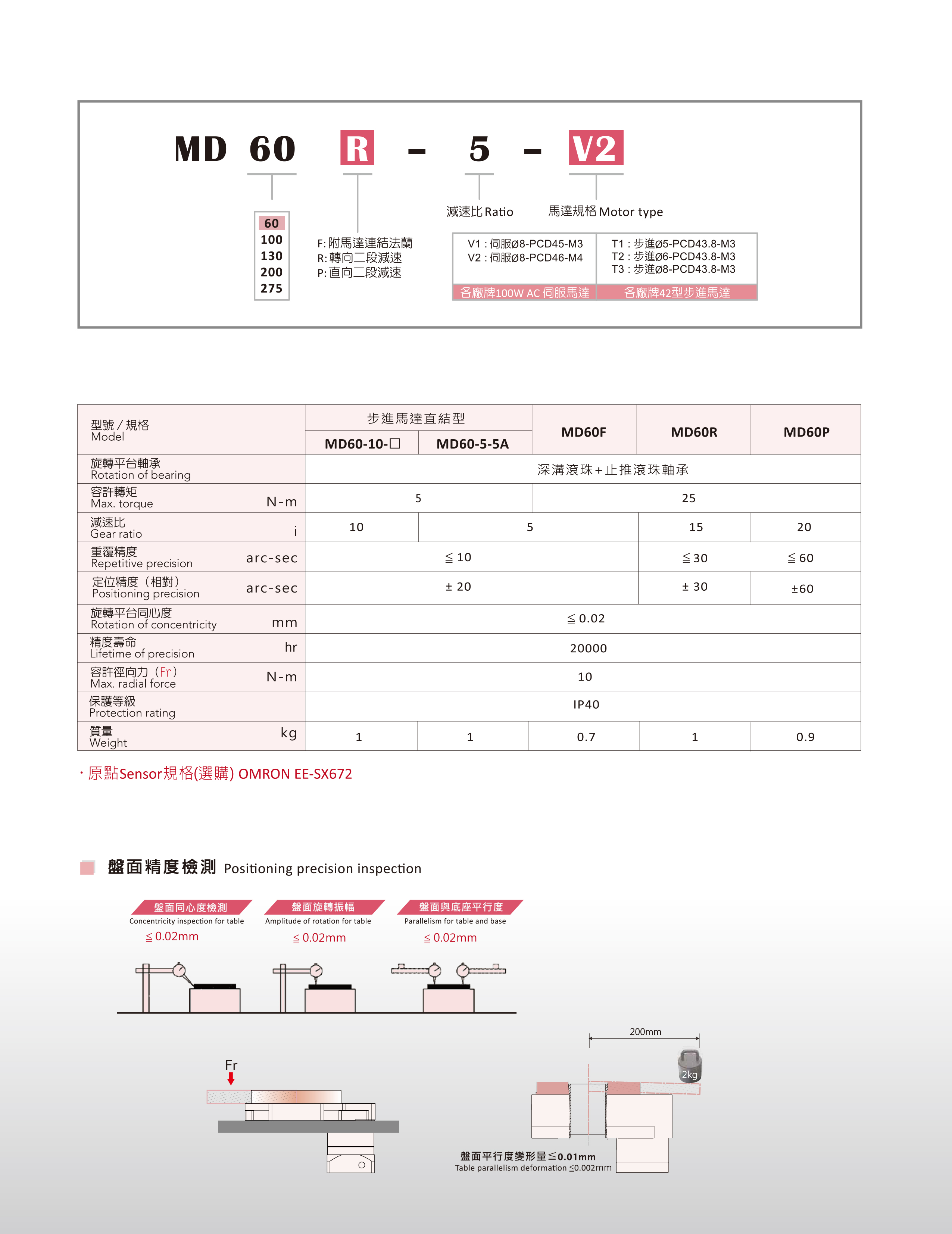 MD60 中空旋轉(zhuǎn)臺