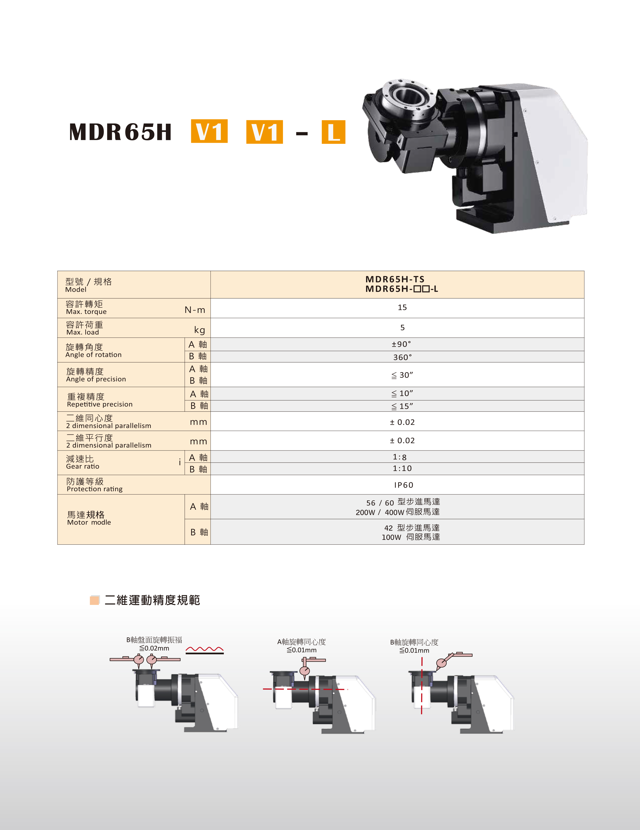 MDR 二維旋轉運動模組