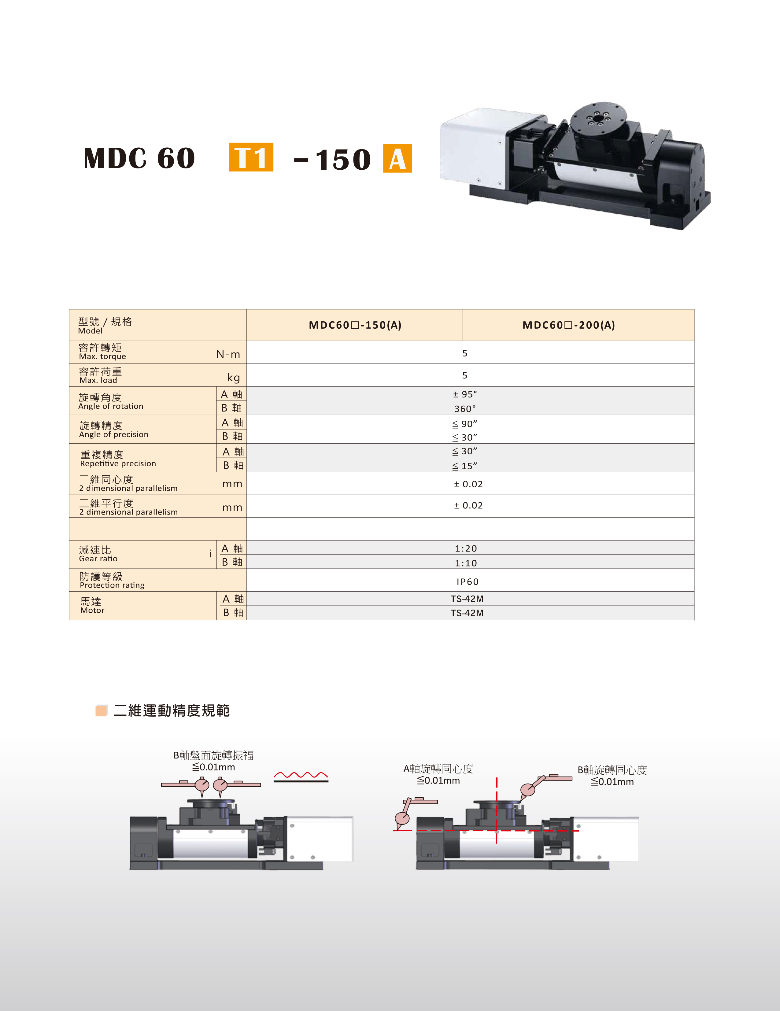 MDC 二維旋轉(zhuǎn)模組