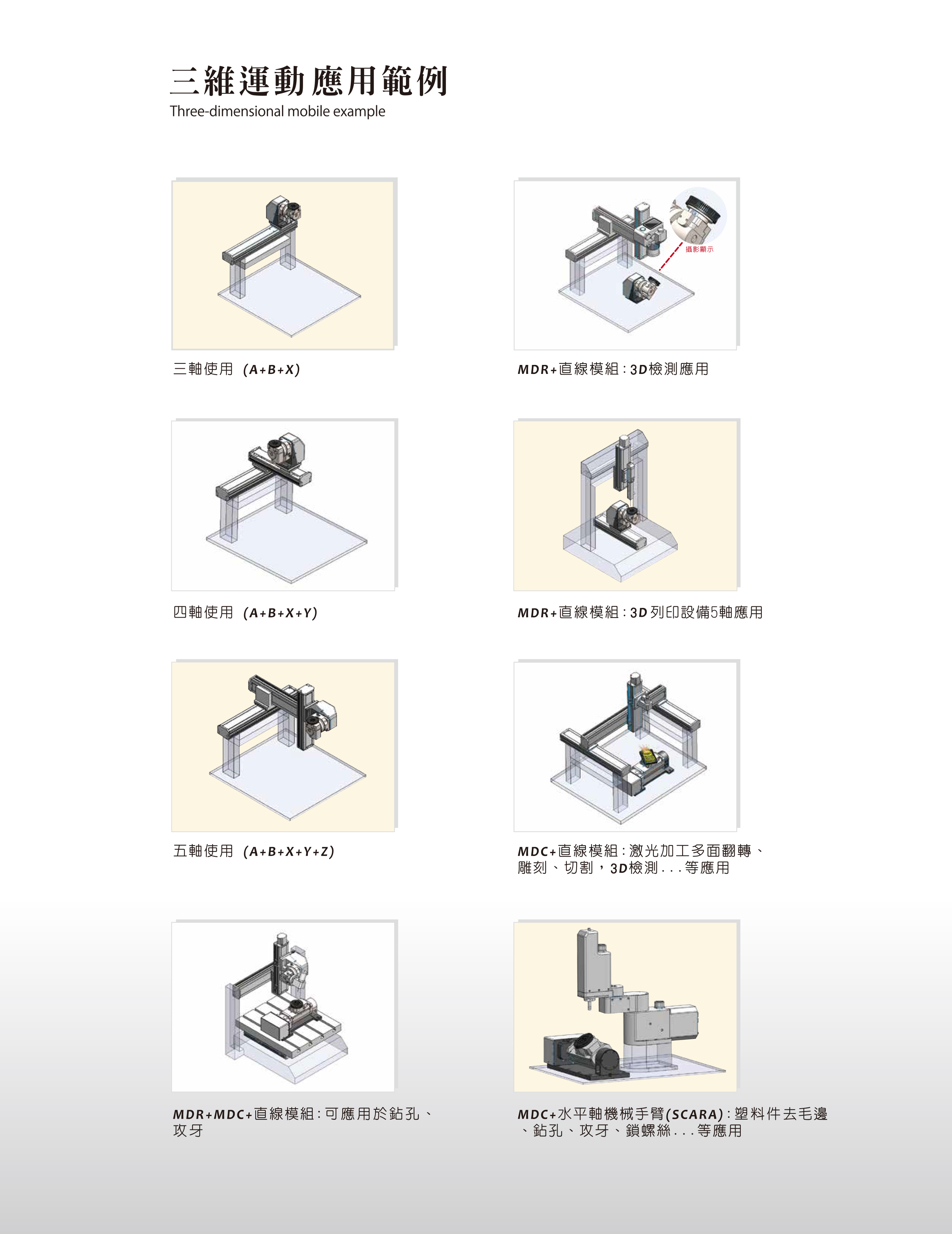 MDL 二維旋轉(zhuǎn)模組