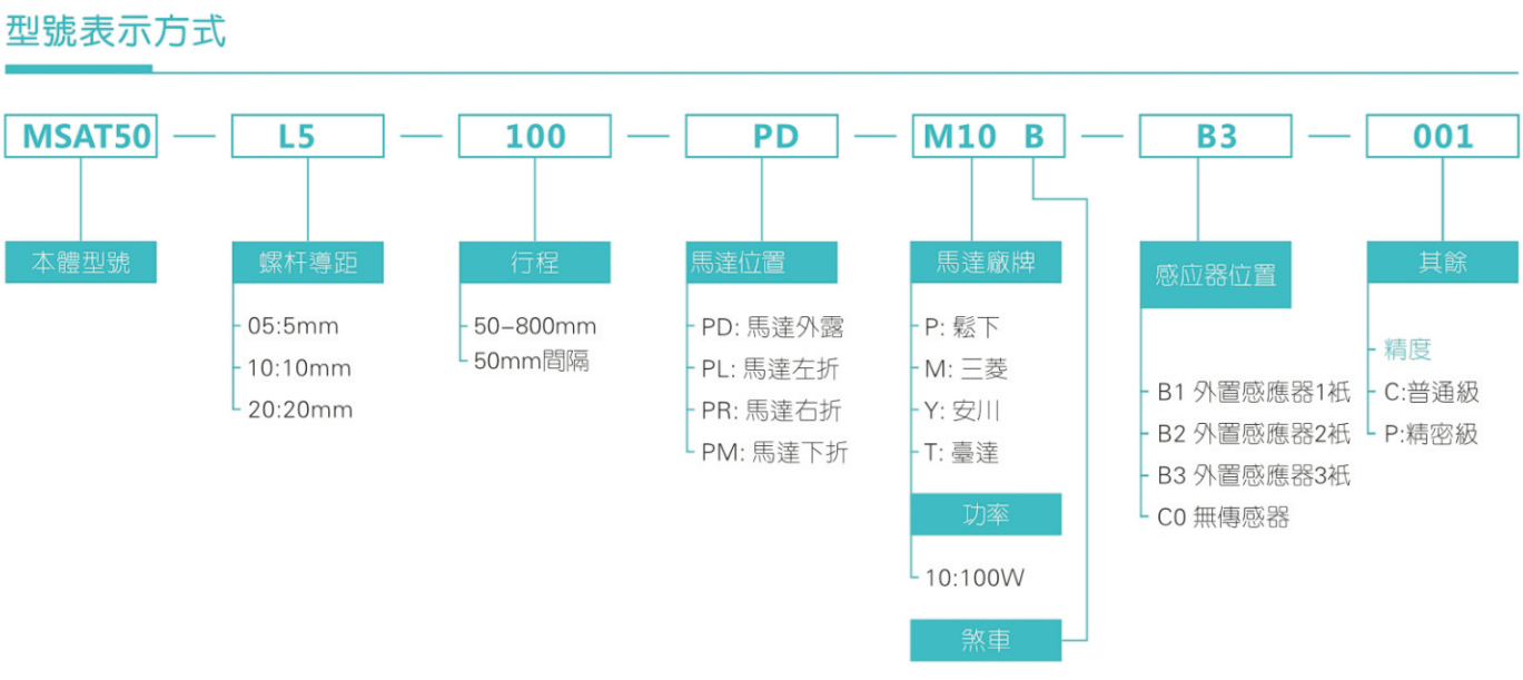 MSAT50