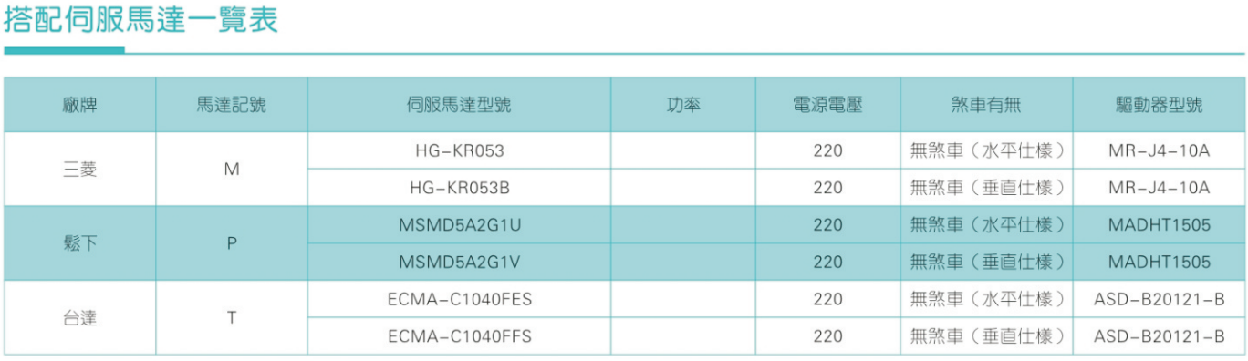 MSAT80