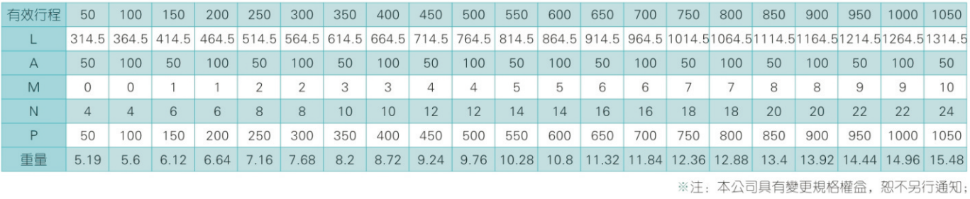 MSAT80