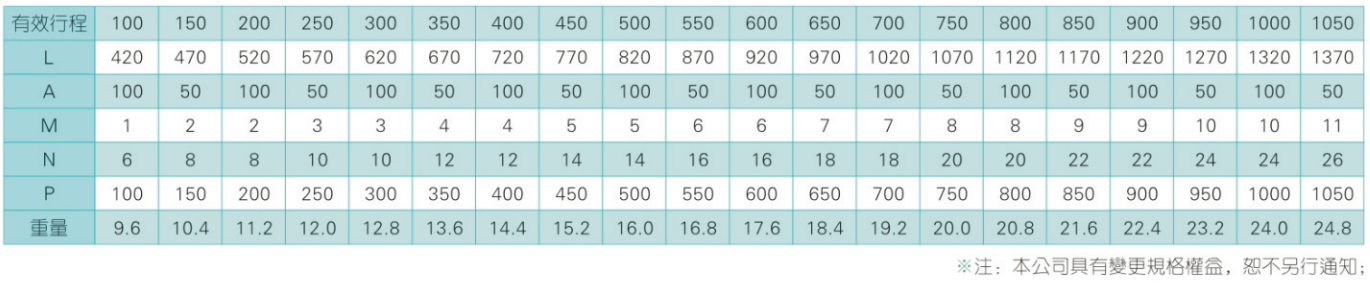 MSAT100