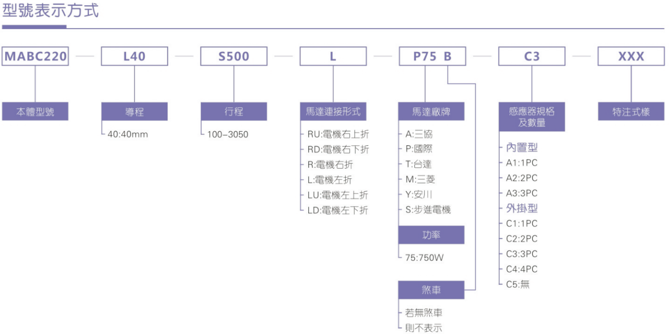 MABC220