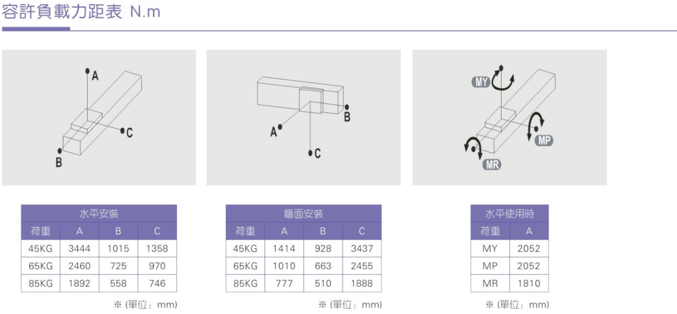 MABC220