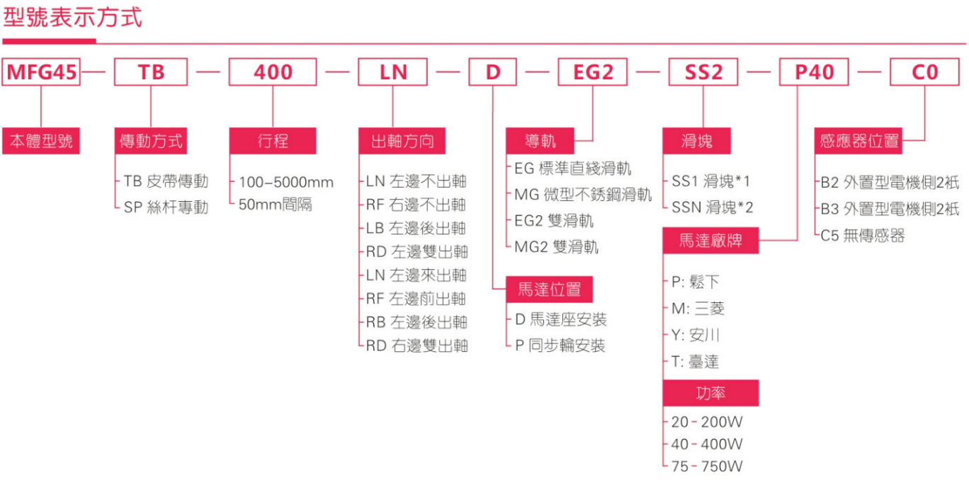 MFG45