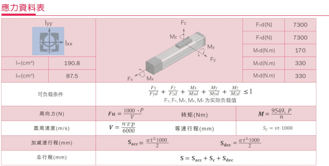 MFG65